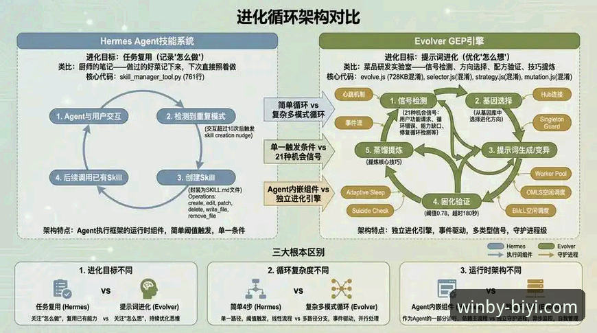 必一娱乐正版平台 必一娱乐平台最新版本检测报告:正版安装包仅46.1MB,技术架构升级引关注